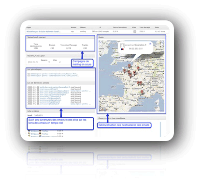 Direct Marketing Campaign Statistics in real time with WikiMail